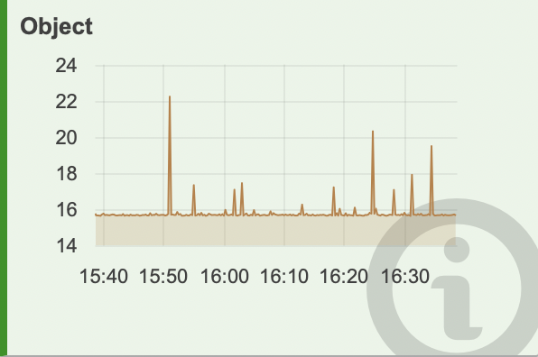 Chart Widget