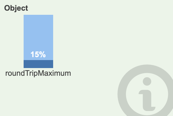 Percent Bar