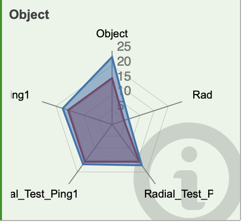 Radar Widget