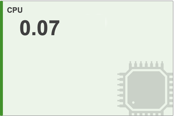 cpu widget