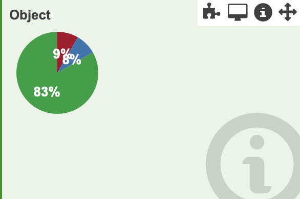 Pie Chart Widget
