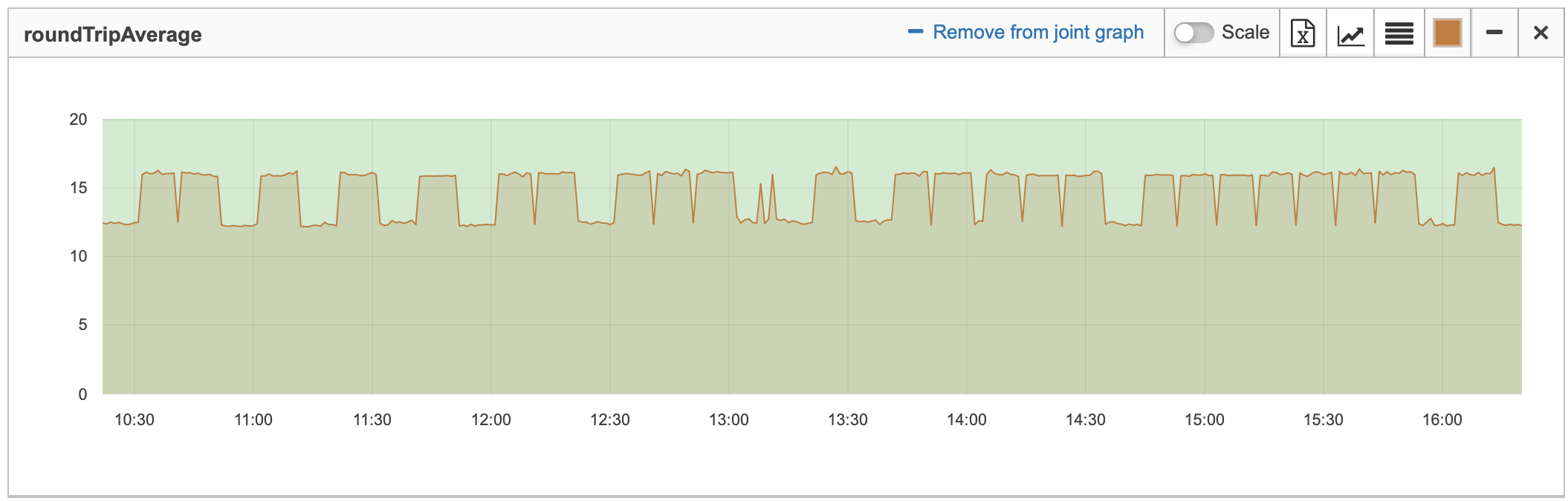 downsampling 15s avg