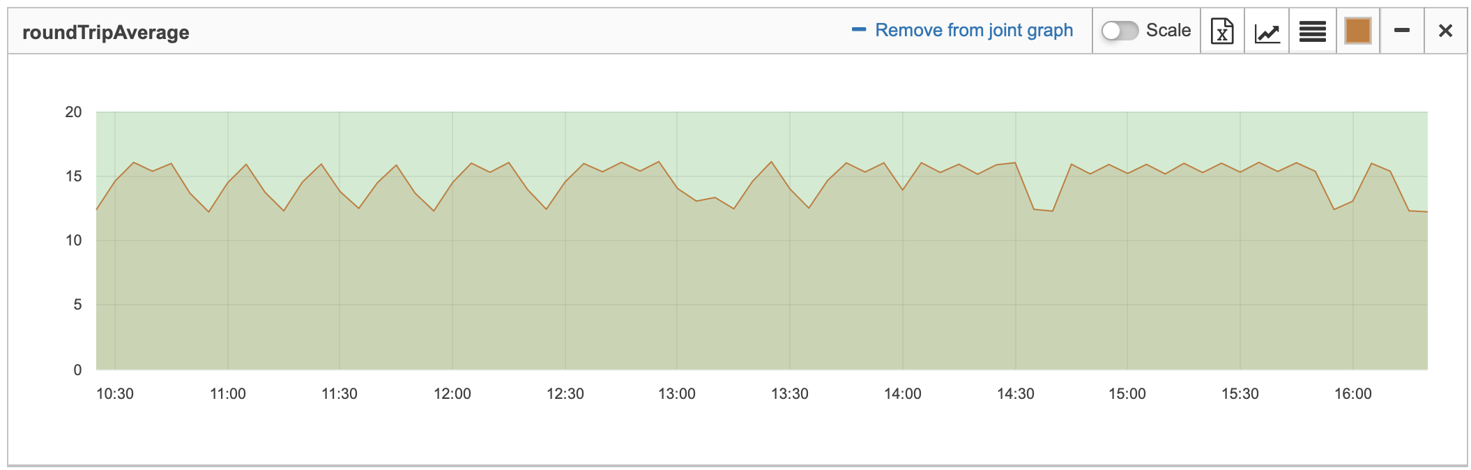 downsampling 5m avg